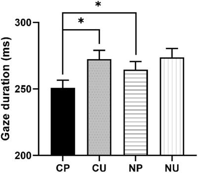 The graded predictive pre-activation in Chinese sentence reading: evidence from eye movements